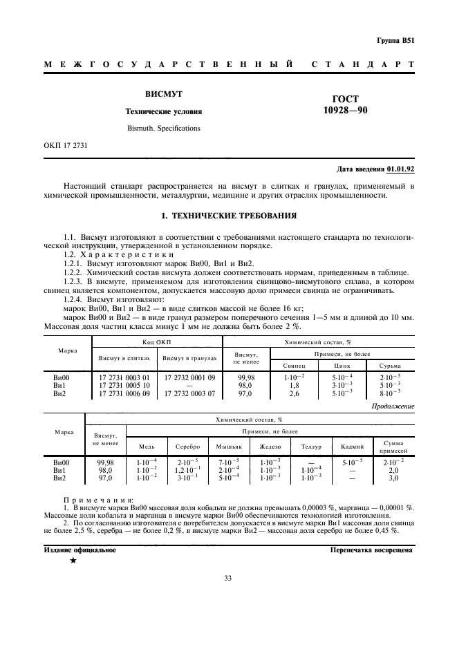 ГОСТ 10928-90