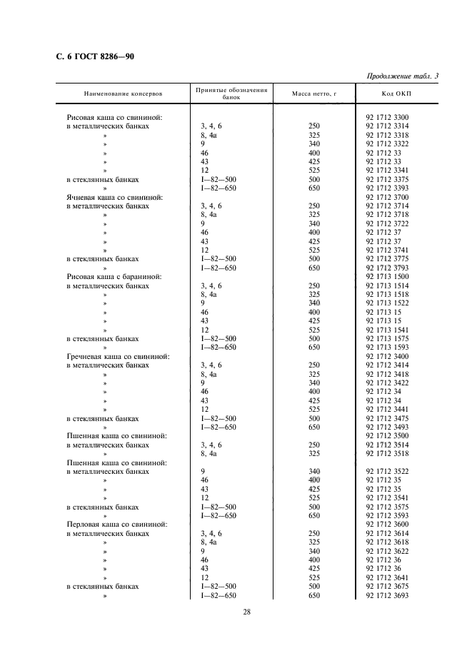 ГОСТ 8286-90