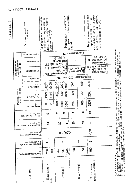 ГОСТ 18988-90