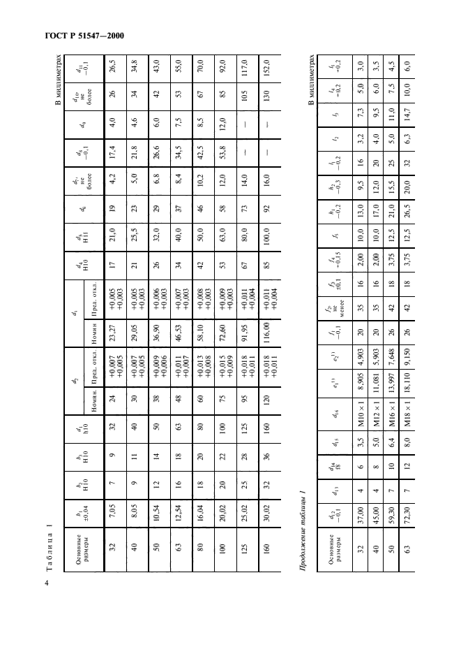 ГОСТ Р 51547-2000