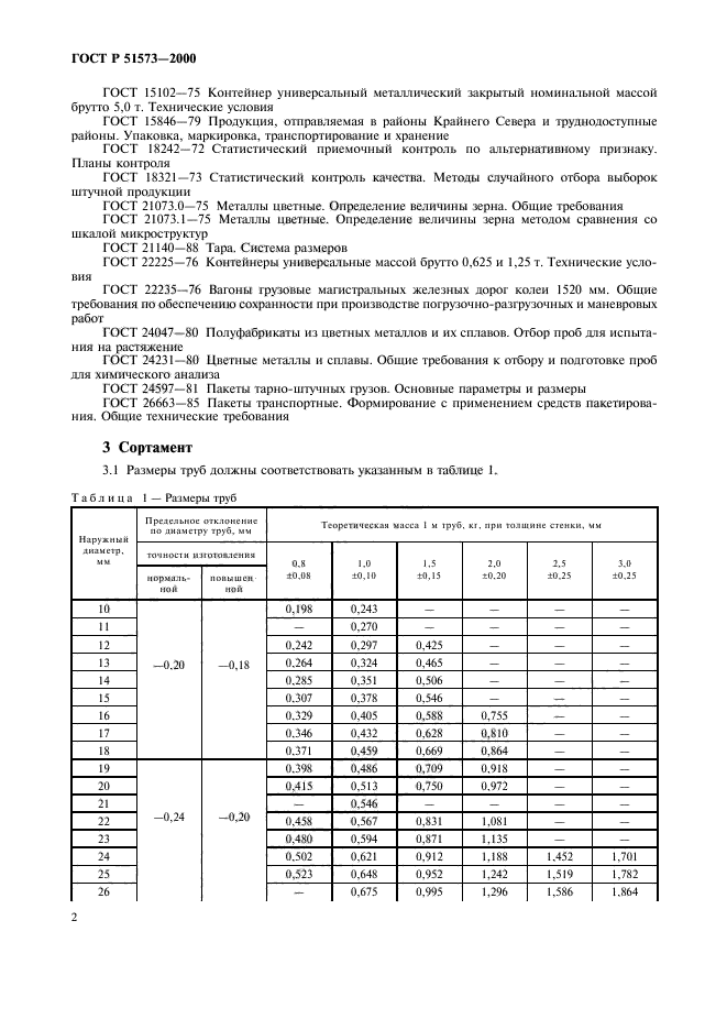 ГОСТ Р 51573-2000