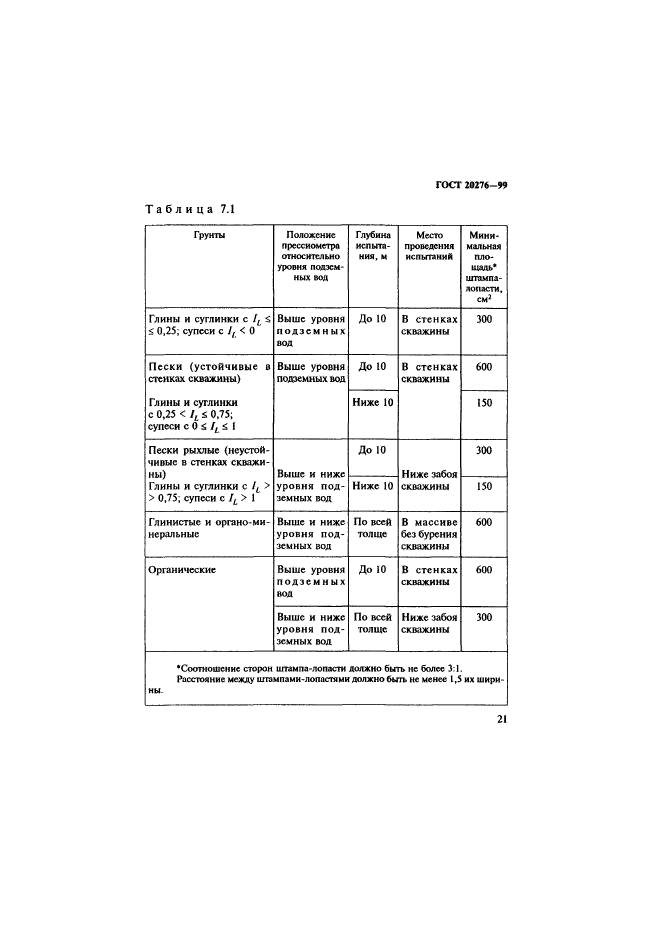 ГОСТ 20276-99