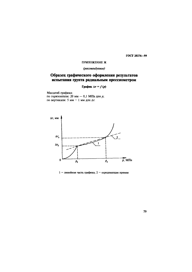 ГОСТ 20276-99