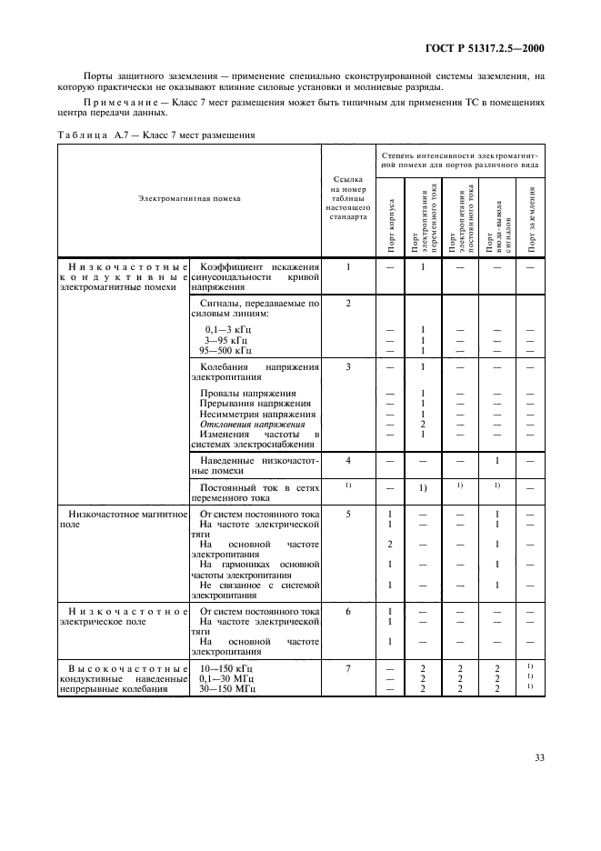 ГОСТ Р 51317.2.5-2000