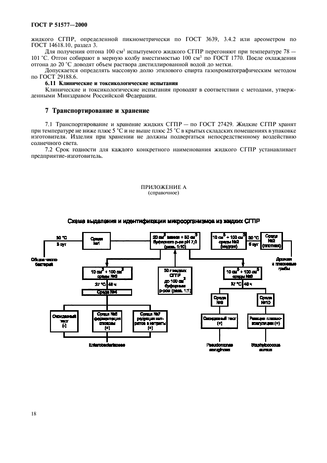 ГОСТ Р 51577-2000