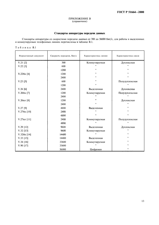 ГОСТ Р 51664-2000