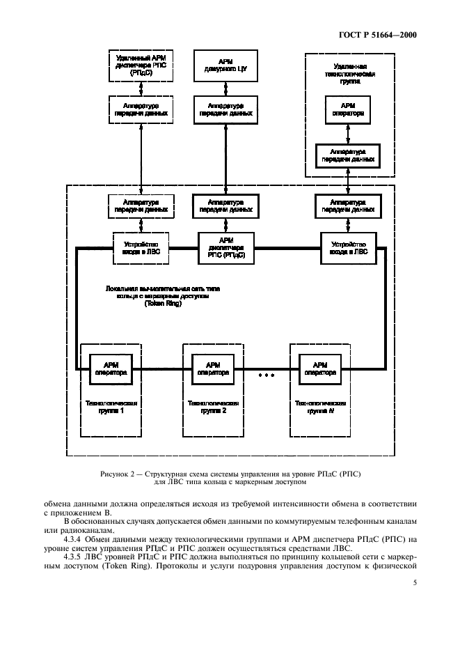 ГОСТ Р 51664-2000