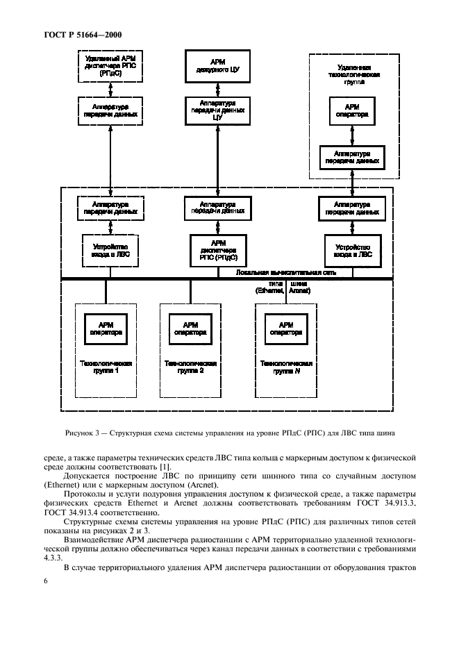 ГОСТ Р 51664-2000