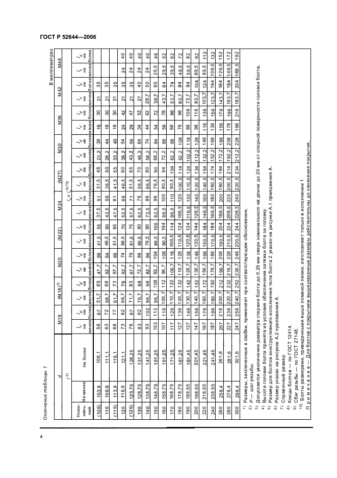 ГОСТ Р 52644-2006