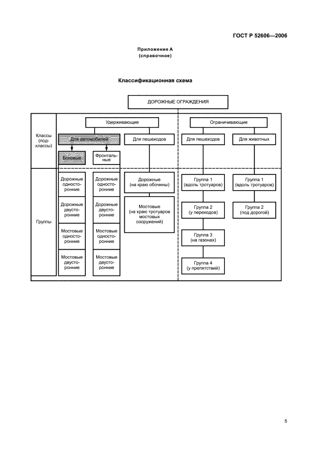 ГОСТ Р 52606-2006