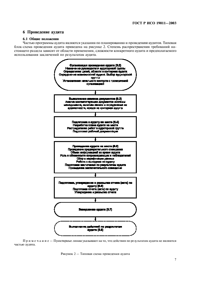 ГОСТ Р ИСО 19011-2003