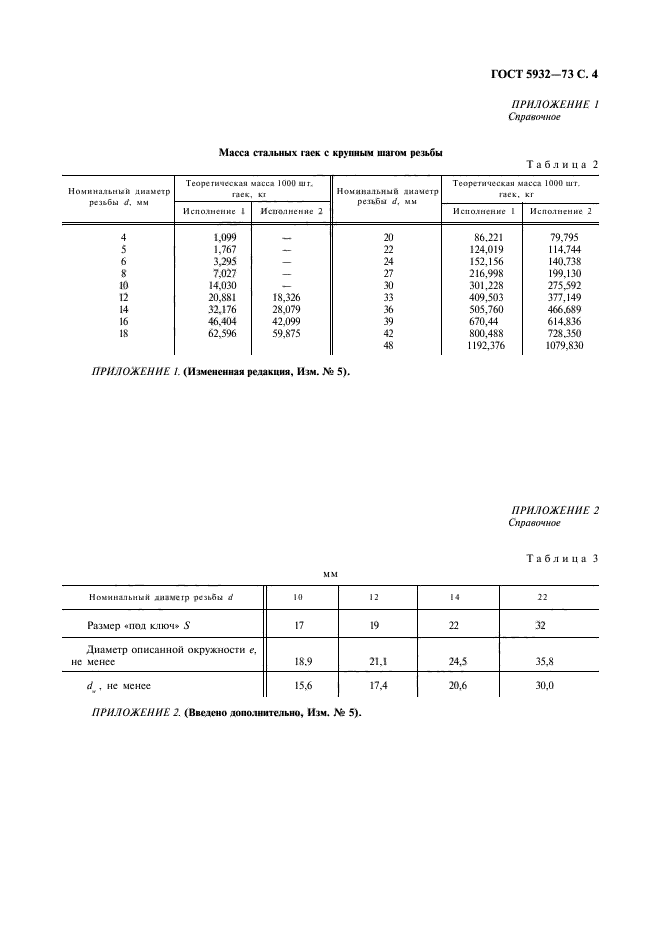 ГОСТ 5932-73