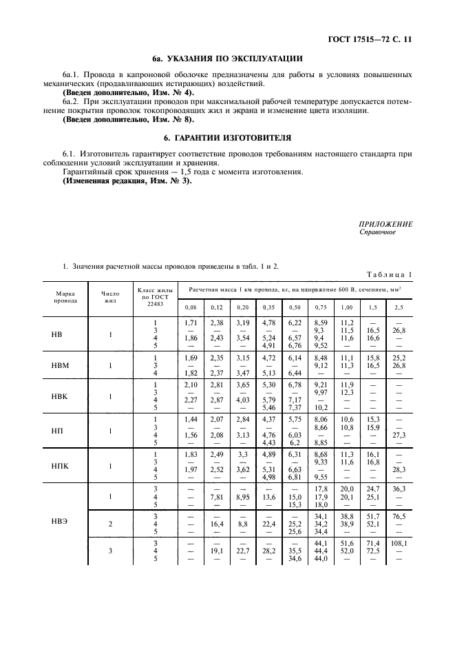 ГОСТ 17515-72