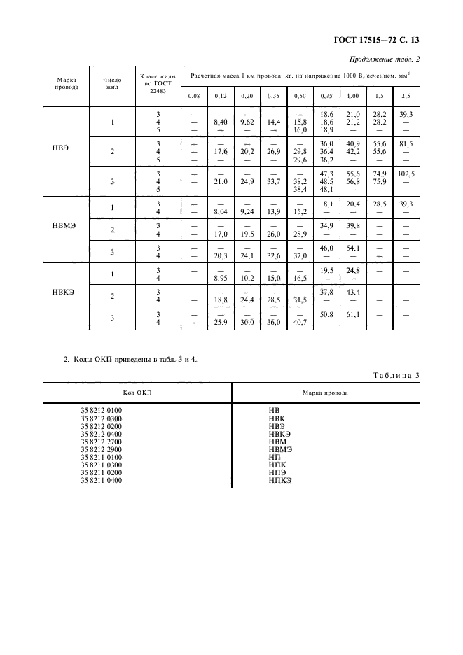 ГОСТ 17515-72