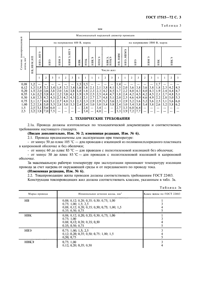 ГОСТ 17515-72