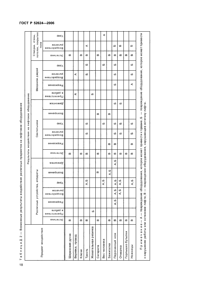 ГОСТ Р 52624-2006