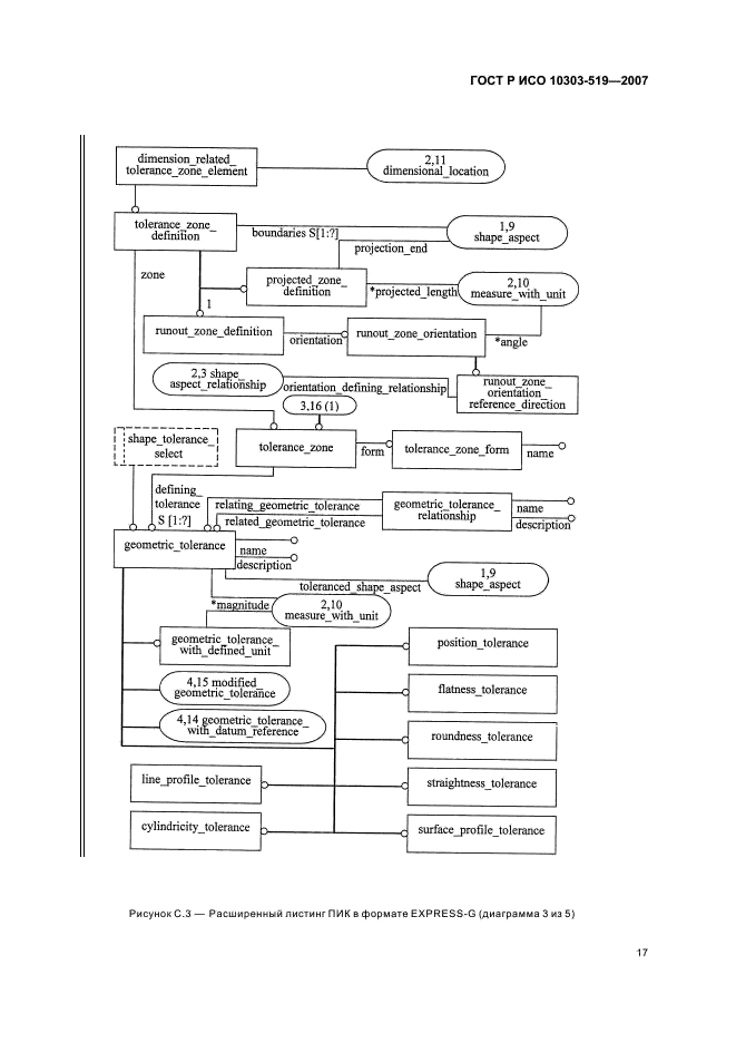 ГОСТ Р ИСО 10303-519-2007