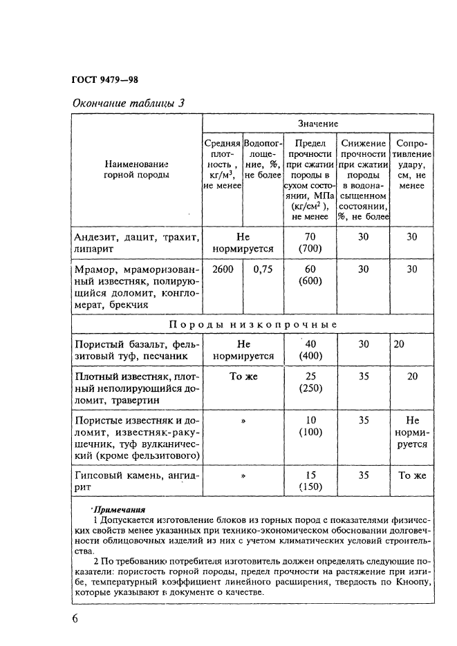 ГОСТ 9479-98