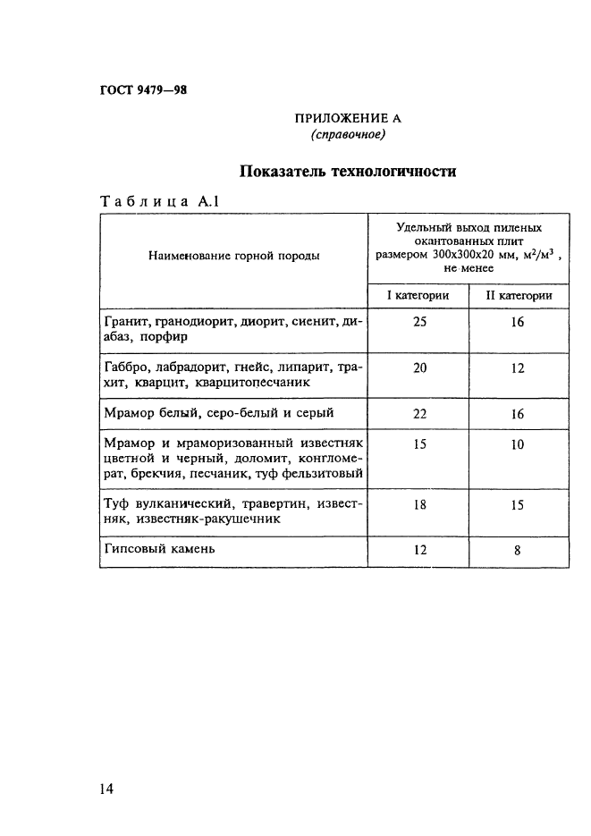 ГОСТ 9479-98