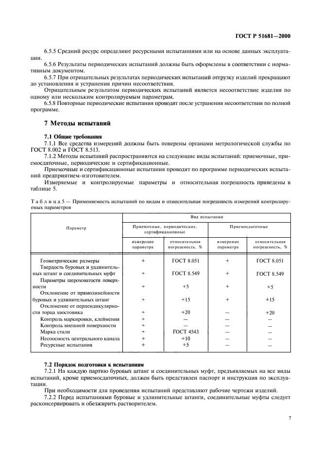 ГОСТ Р 51681-2000