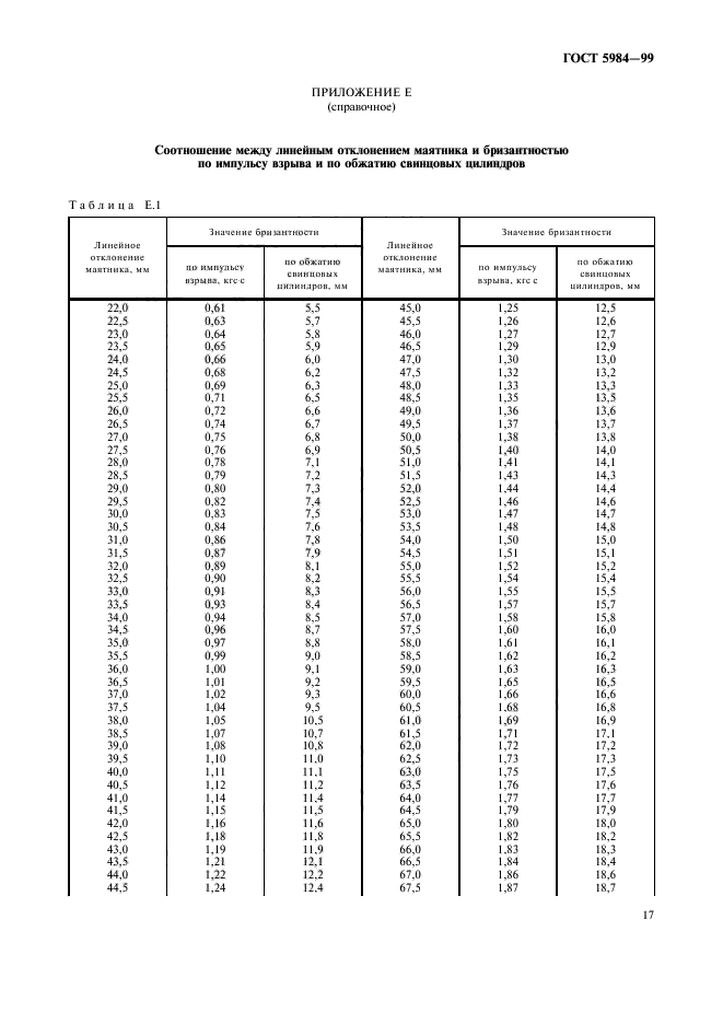 ГОСТ 5984-99