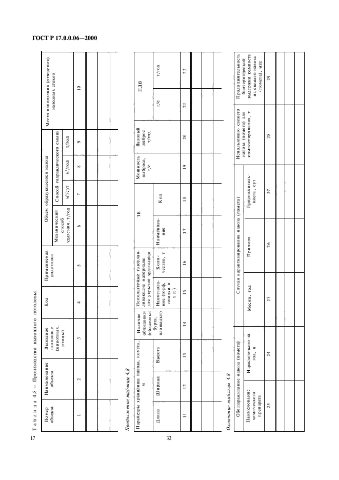 ГОСТ Р 17.0.0.06-2000