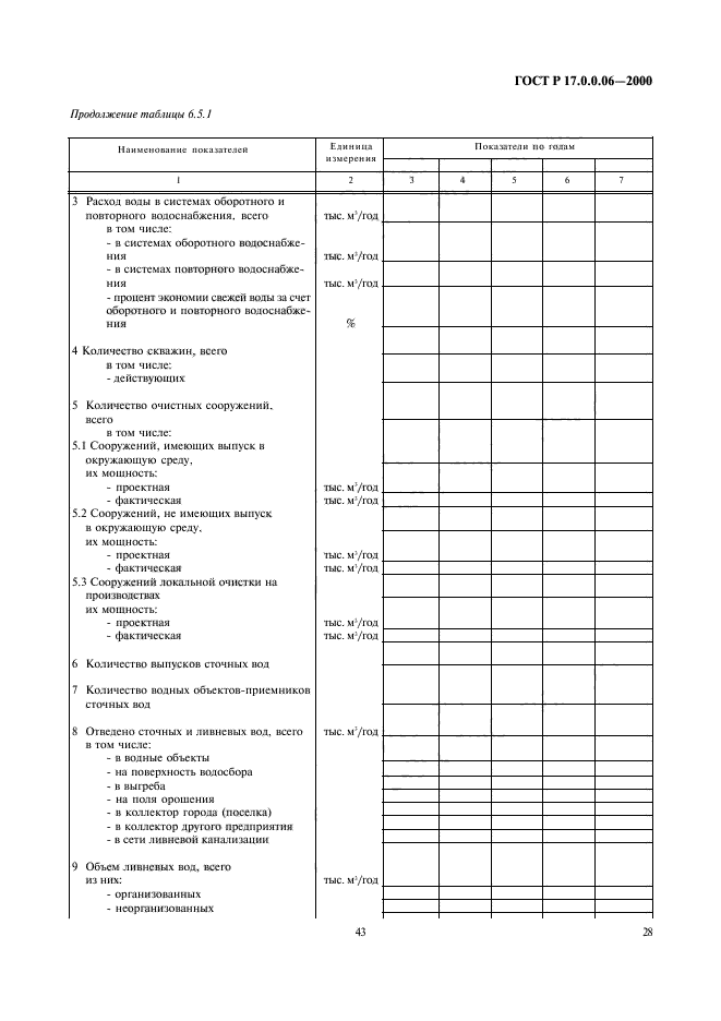 ГОСТ Р 17.0.0.06-2000