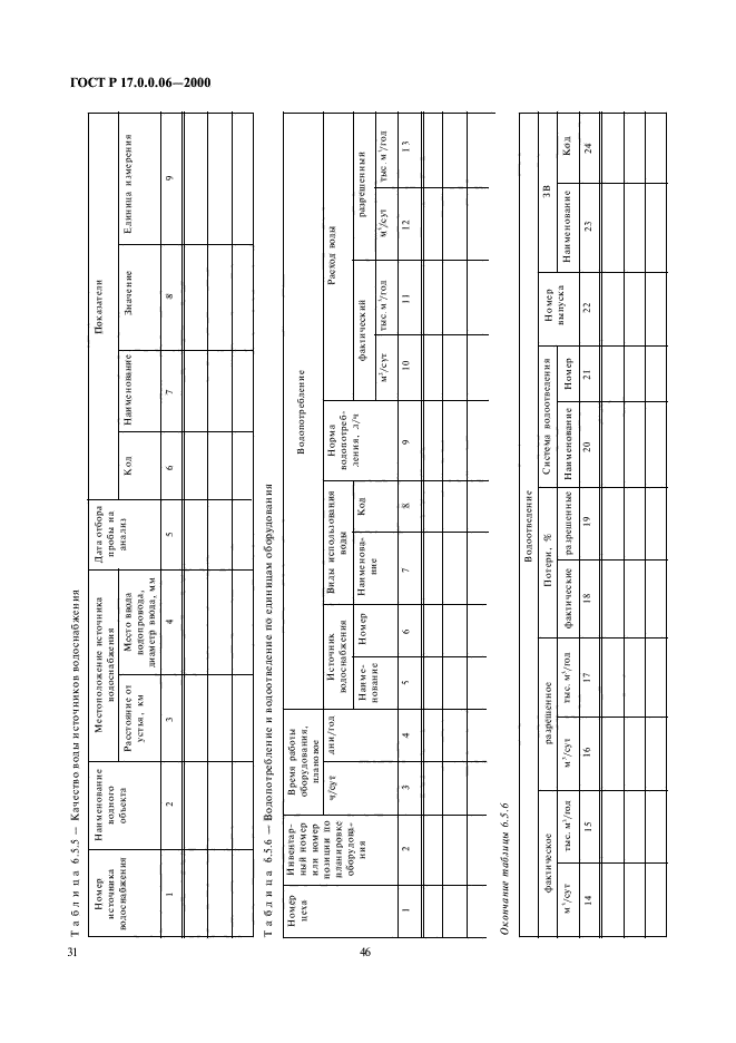 ГОСТ Р 17.0.0.06-2000