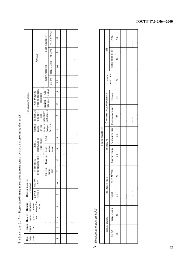 ГОСТ Р 17.0.0.06-2000