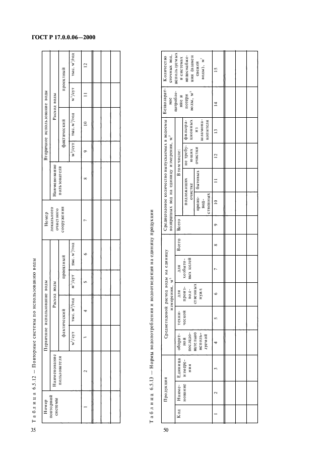 ГОСТ Р 17.0.0.06-2000