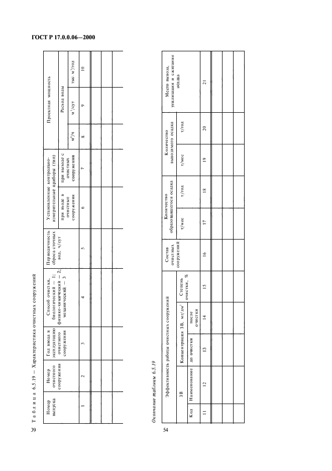 ГОСТ Р 17.0.0.06-2000