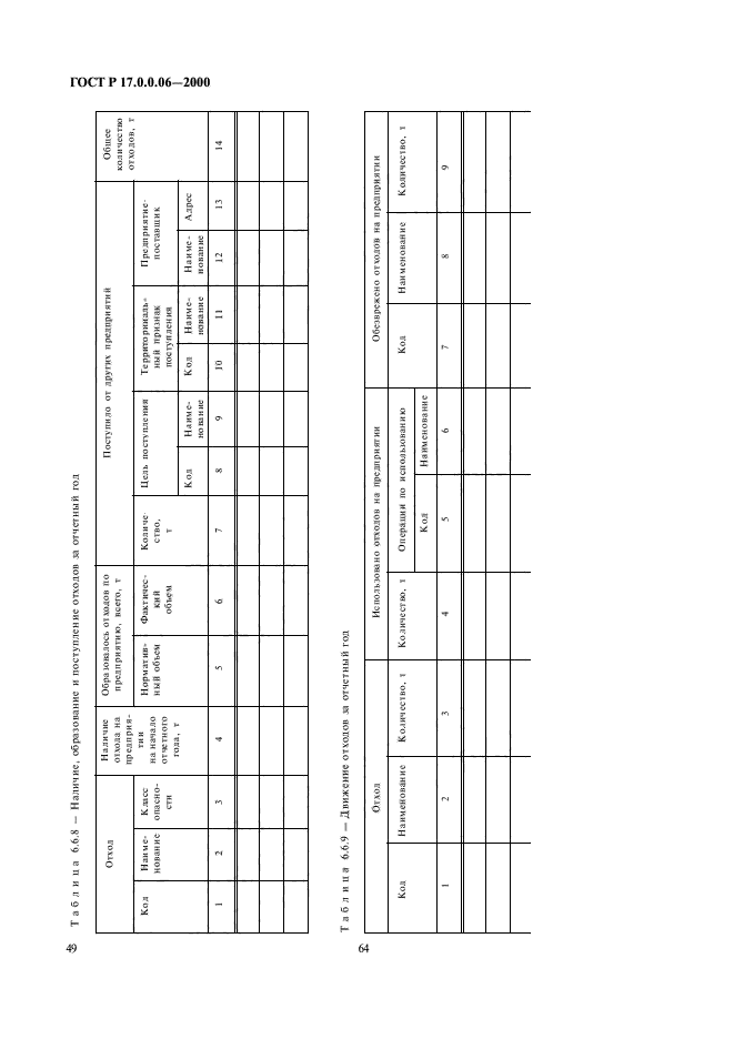 ГОСТ Р 17.0.0.06-2000