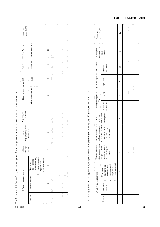 ГОСТ Р 17.0.0.06-2000