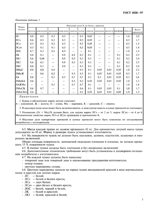 ГОСТ 1020-97