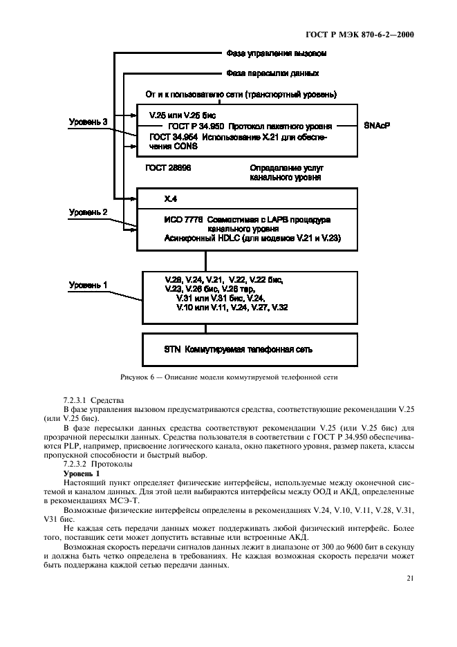 ГОСТ Р МЭК 870-6-2-2000