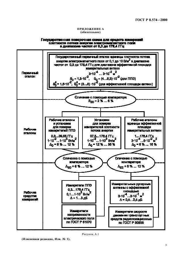 ГОСТ Р 8.574-2000