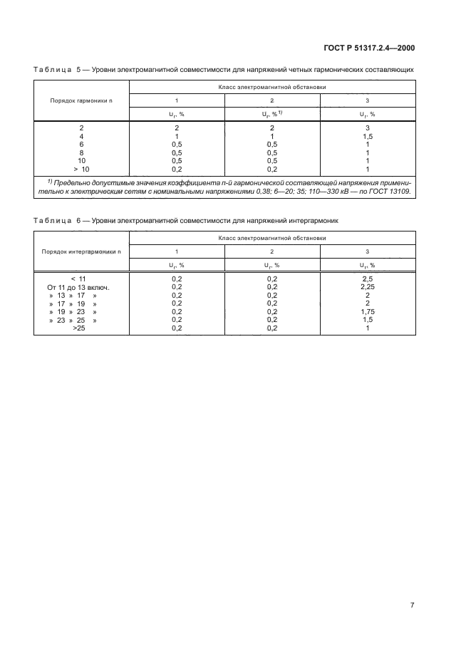 ГОСТ Р 51317.2.4-2000