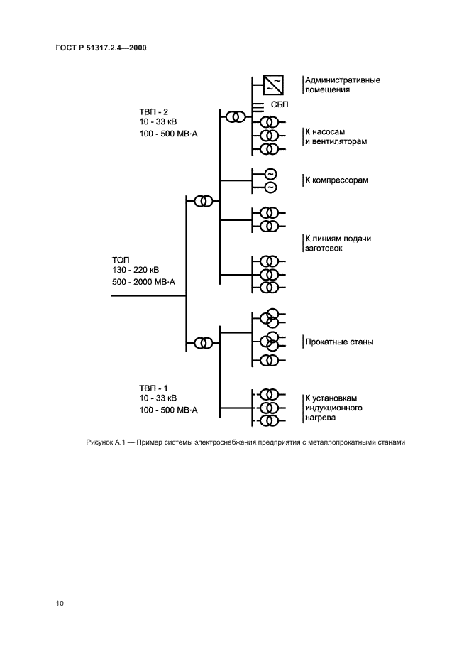 ГОСТ Р 51317.2.4-2000