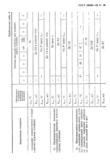 ГОСТ 24389-89