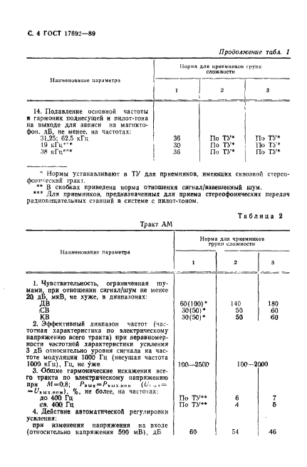 ГОСТ 17692-89