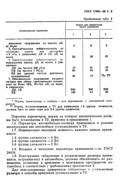 ГОСТ 17692-89