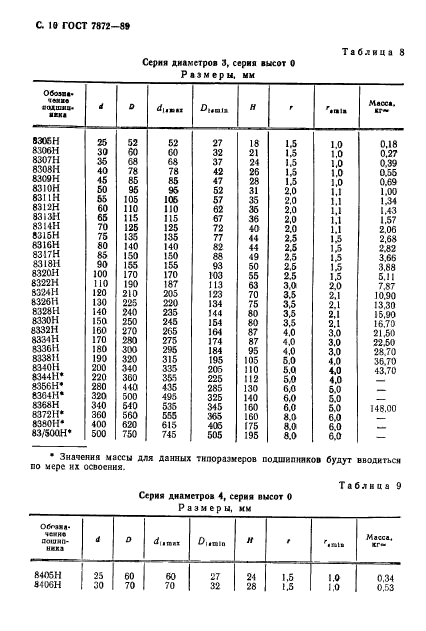 ГОСТ 7872-89