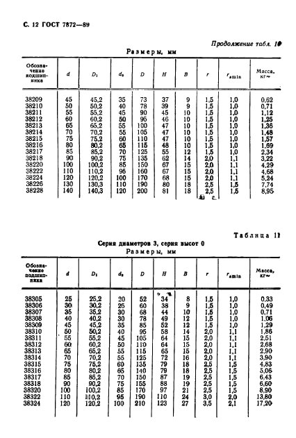 ГОСТ 7872-89