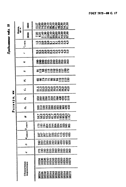 ГОСТ 7872-89