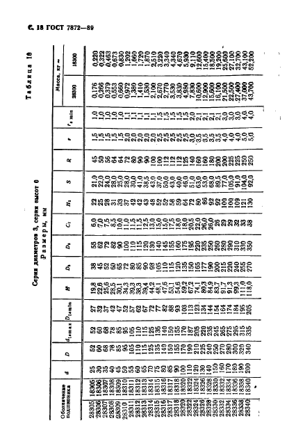 ГОСТ 7872-89