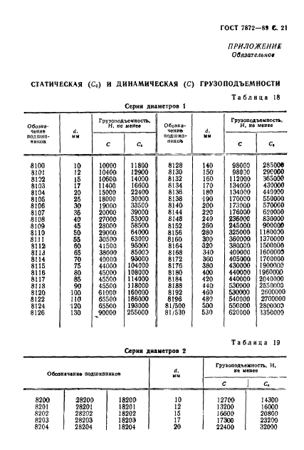 ГОСТ 7872-89