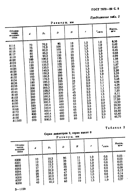 ГОСТ 7872-89