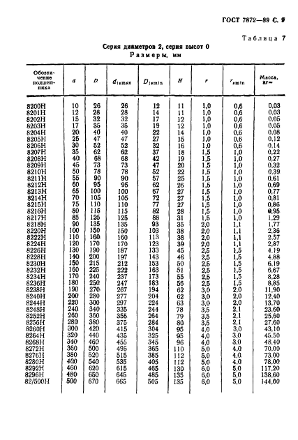 ГОСТ 7872-89