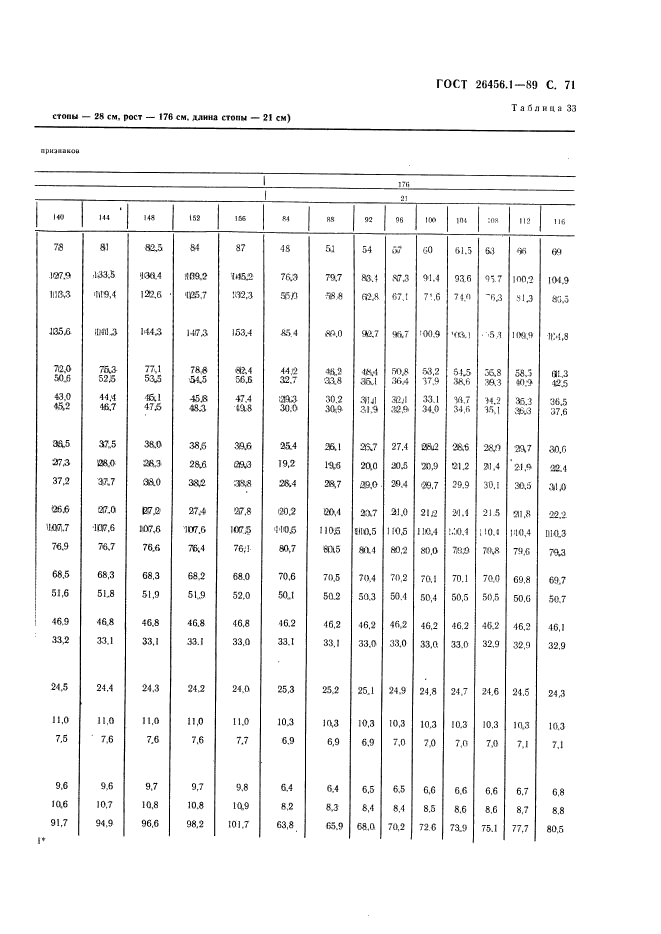 ГОСТ 26456.1-89