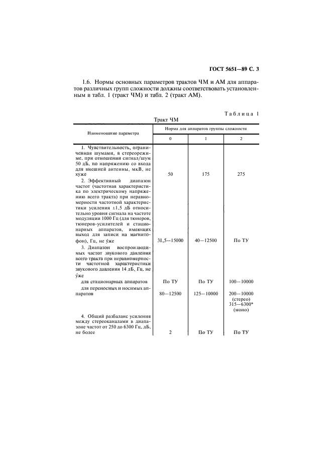 ГОСТ 5651-89